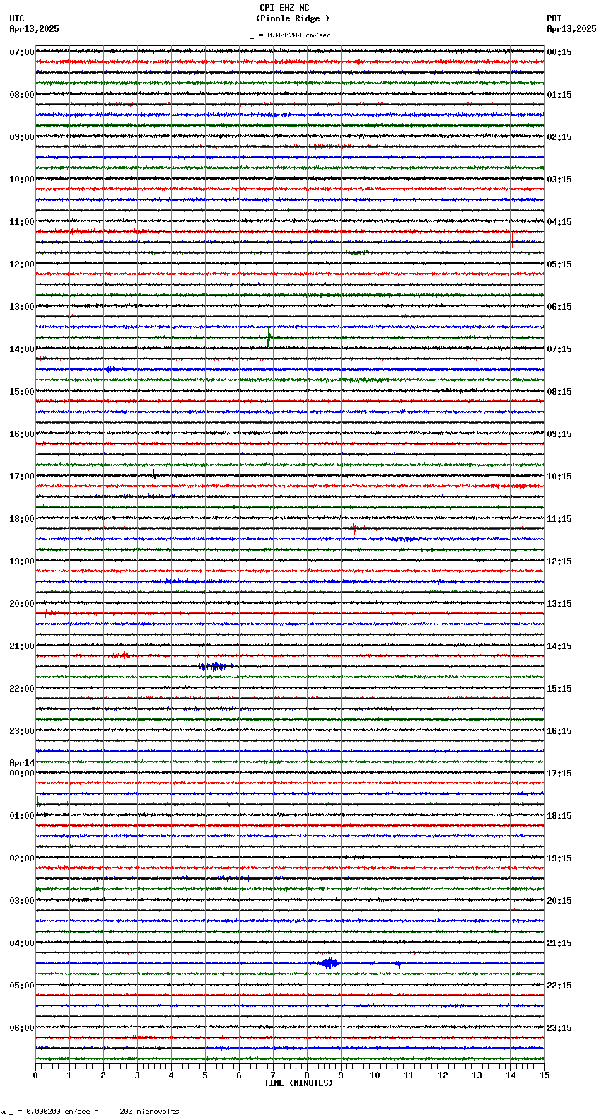 seismogram plot
