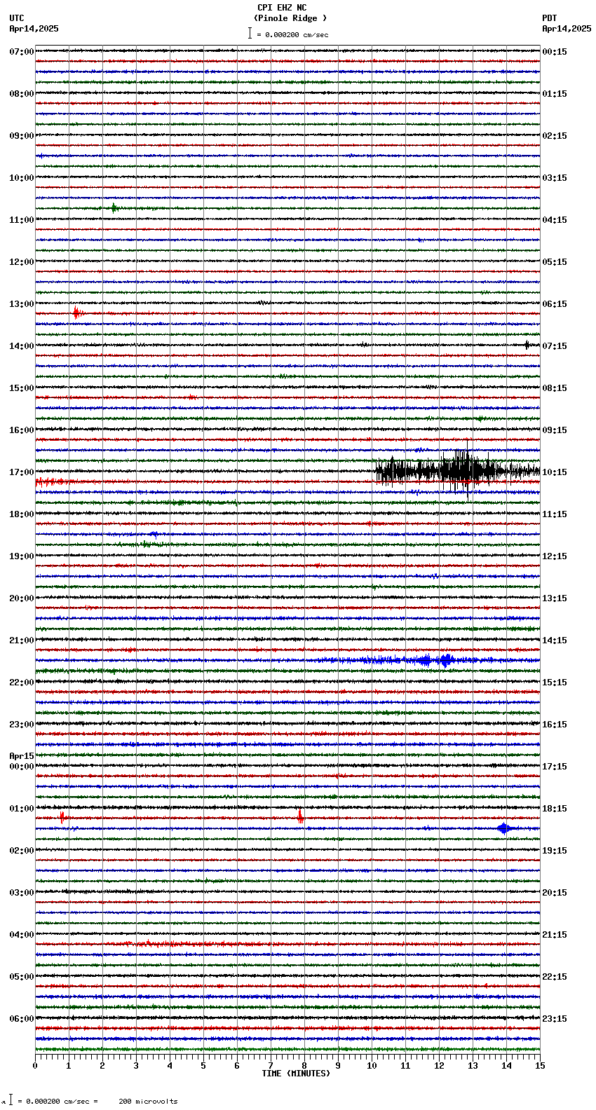 seismogram plot