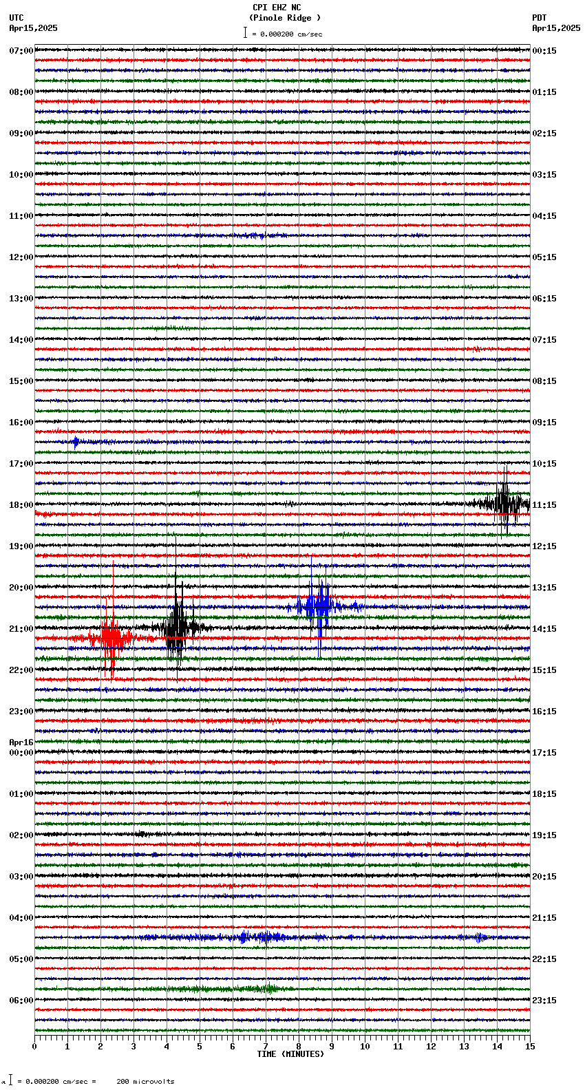seismogram plot
