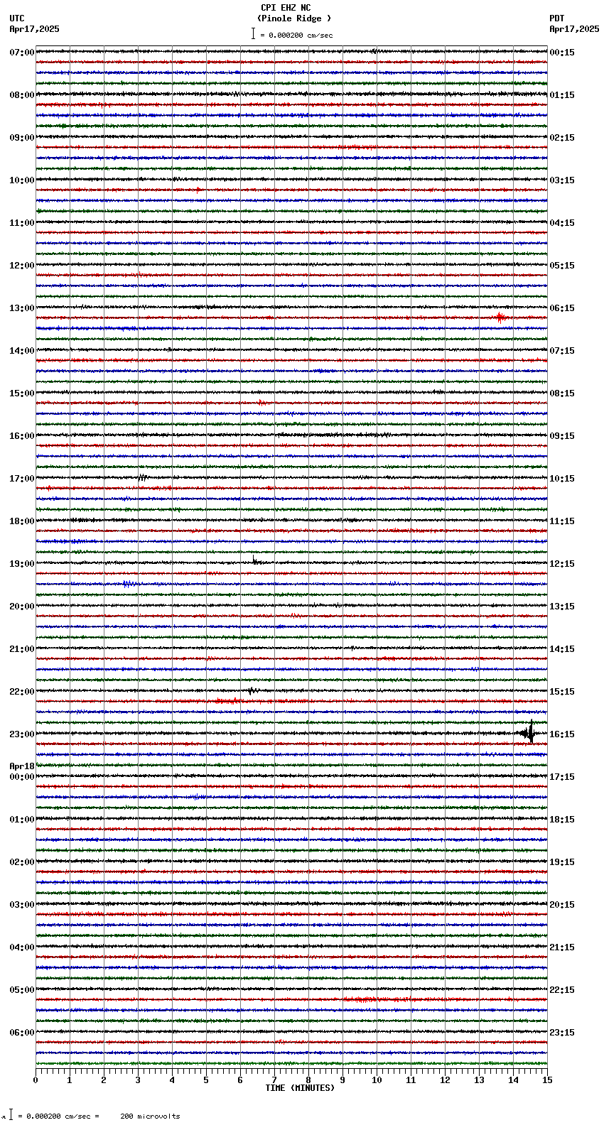 seismogram plot