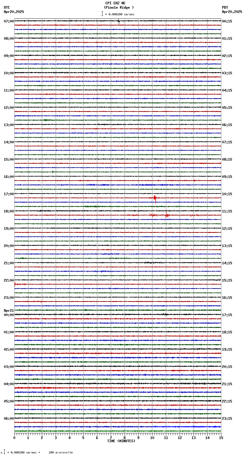 seismogram plot