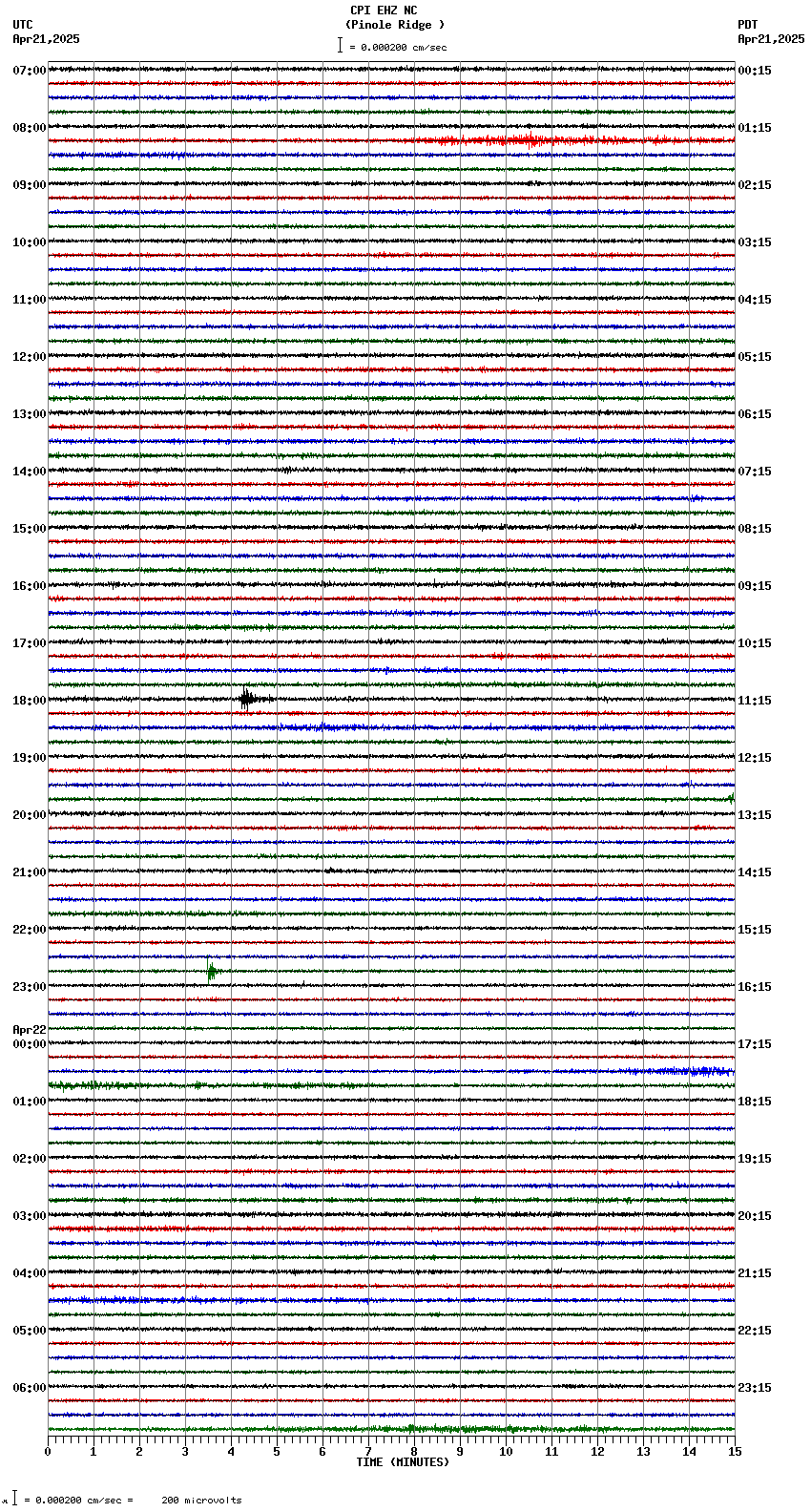 seismogram plot