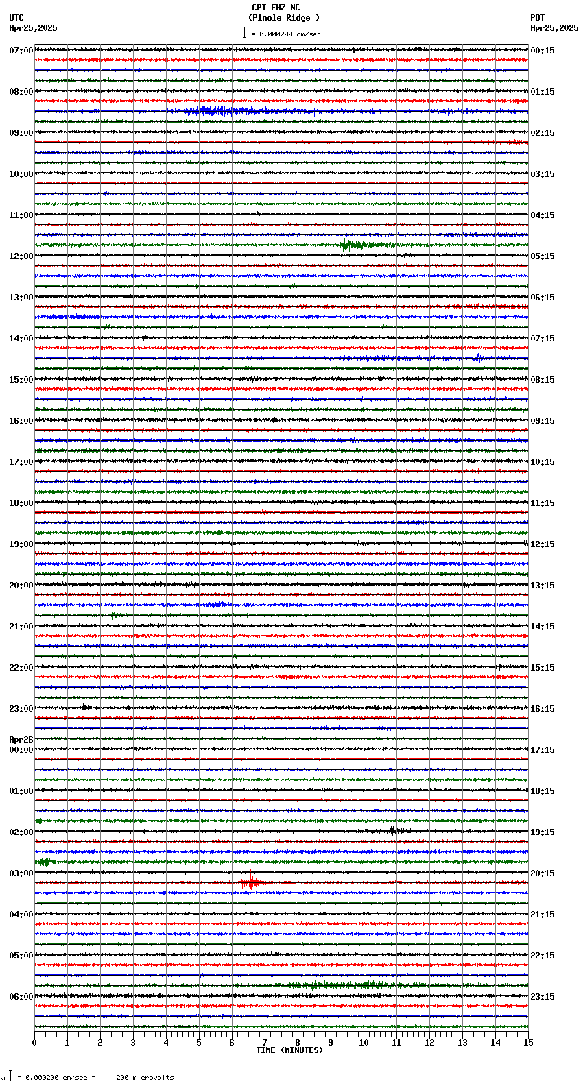 seismogram plot