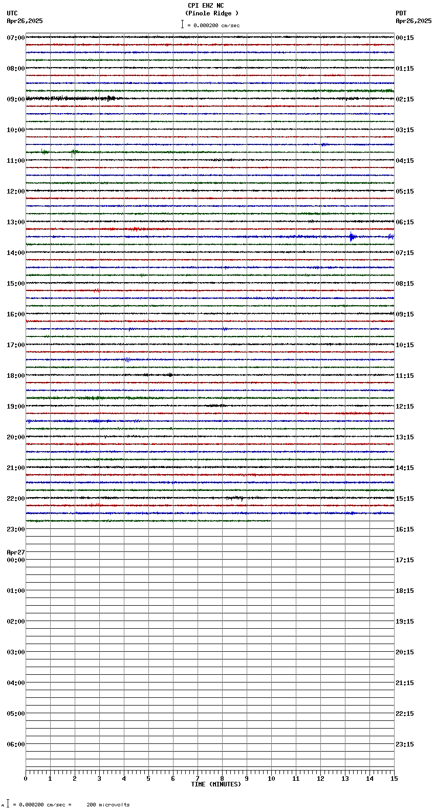 seismogram plot