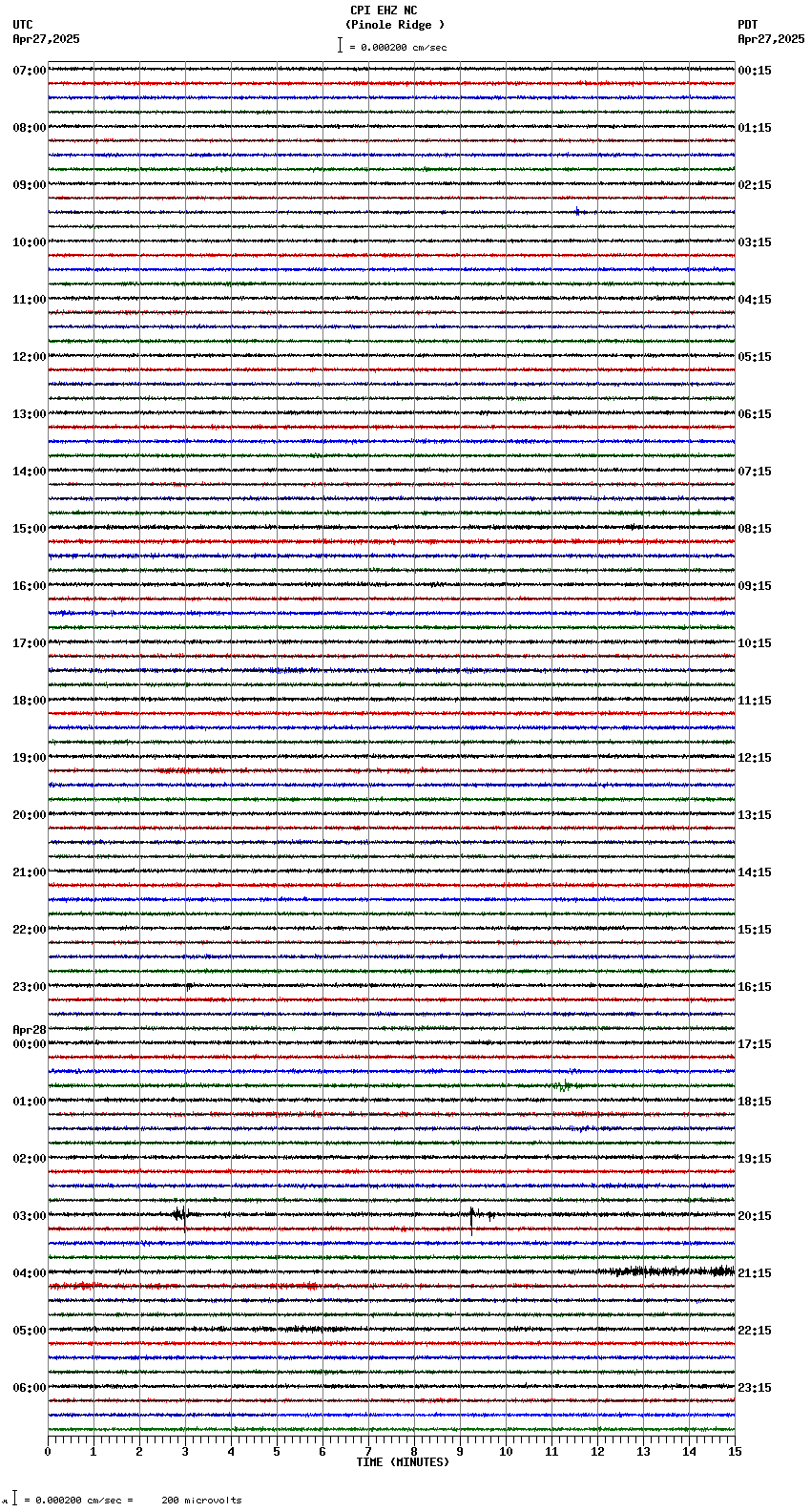 seismogram plot