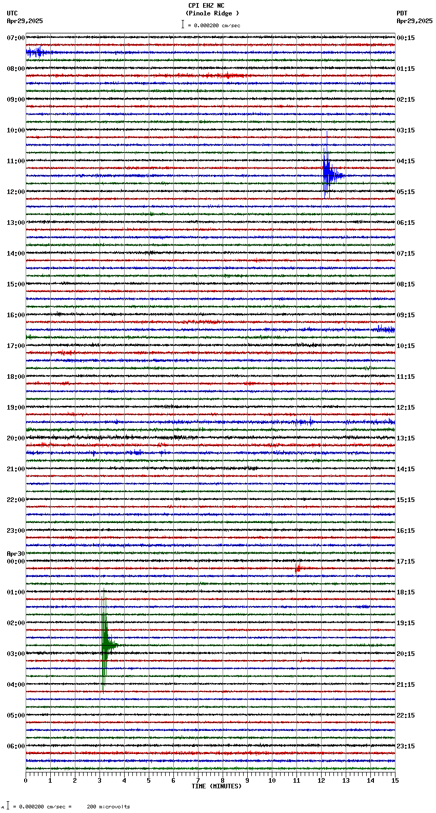seismogram plot