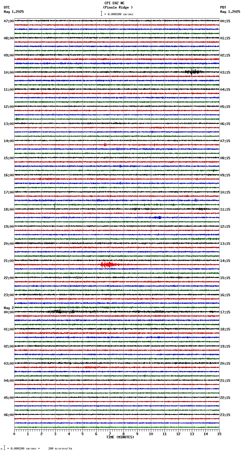 seismogram plot