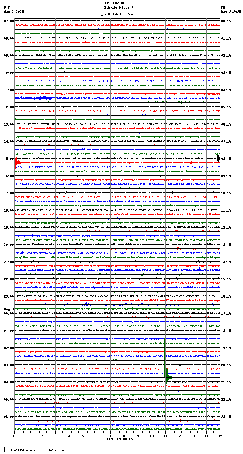 seismogram plot