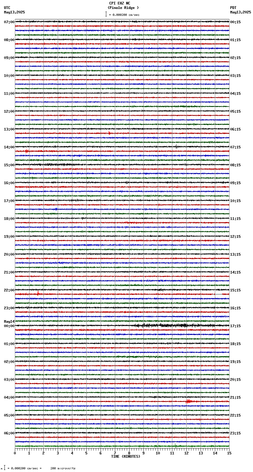 seismogram plot