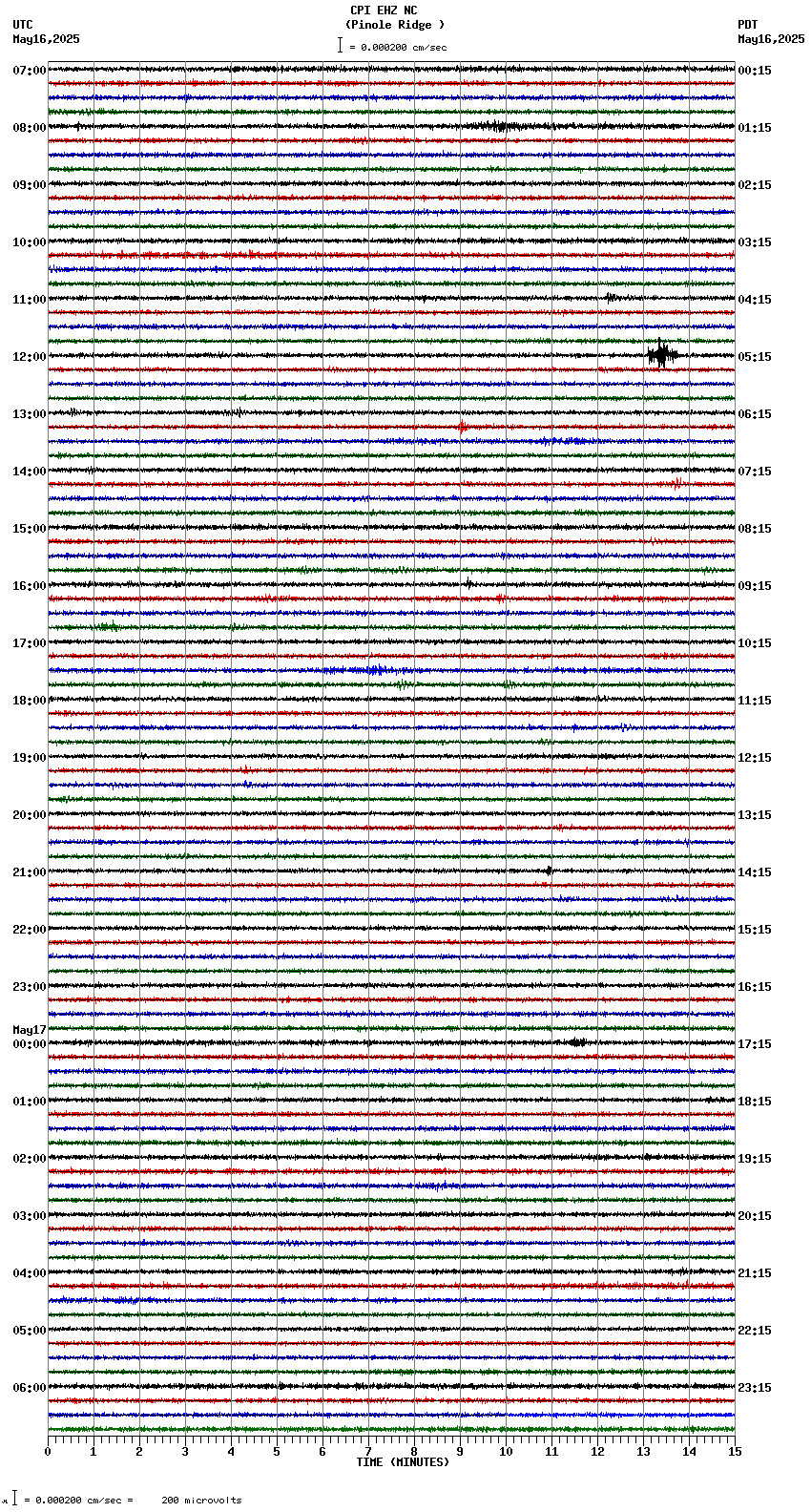 seismogram plot