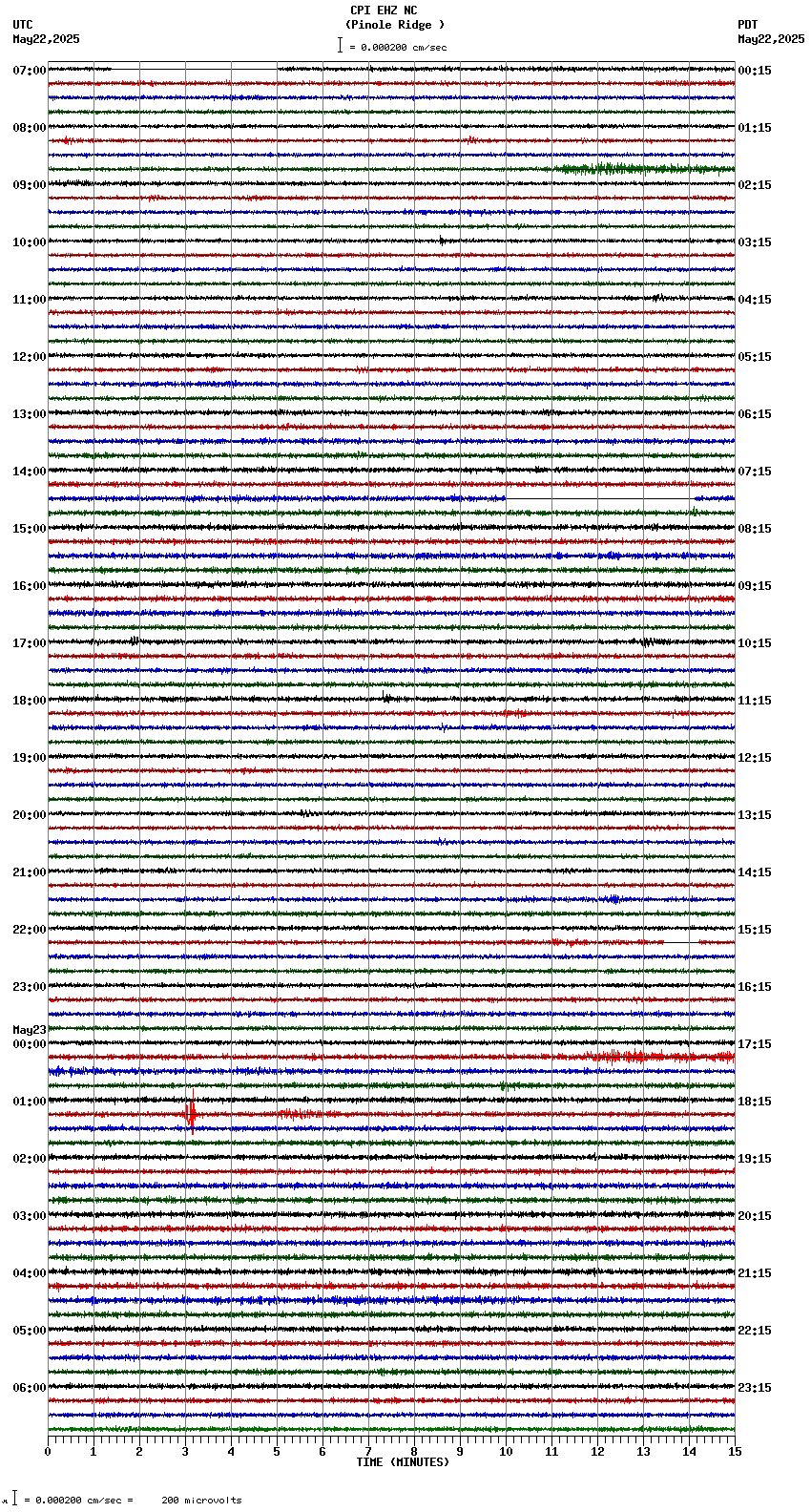 seismogram plot
