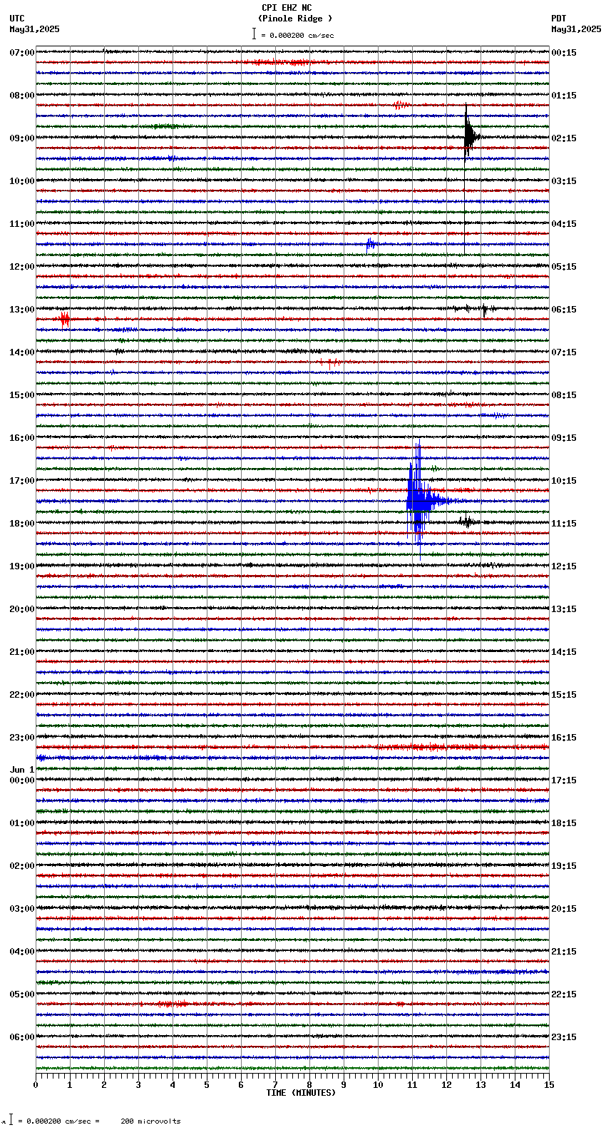 seismogram plot