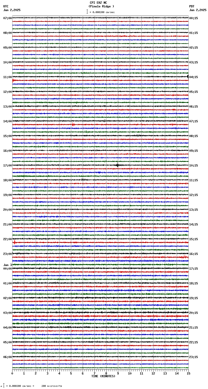 seismogram plot