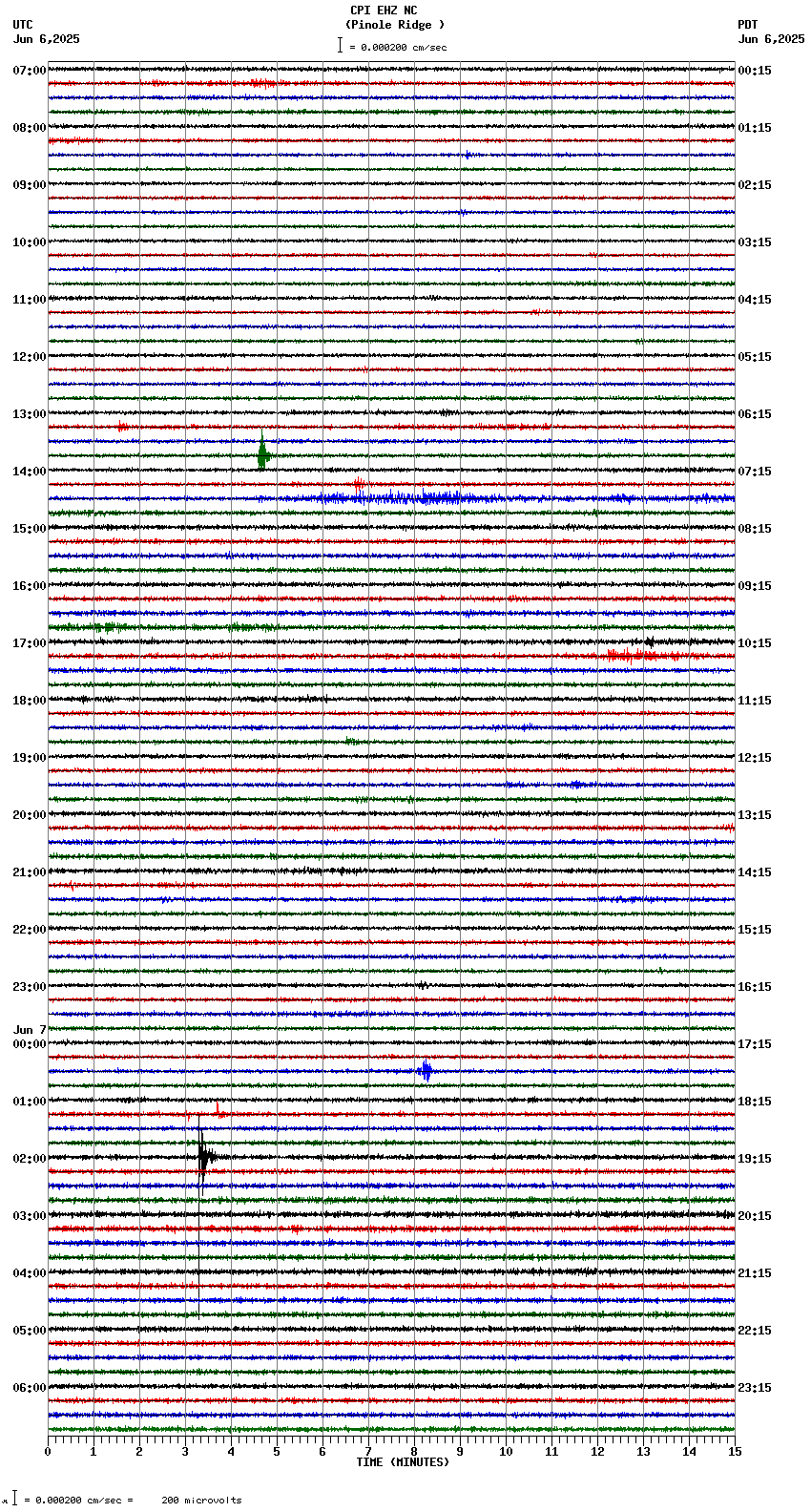 seismogram plot