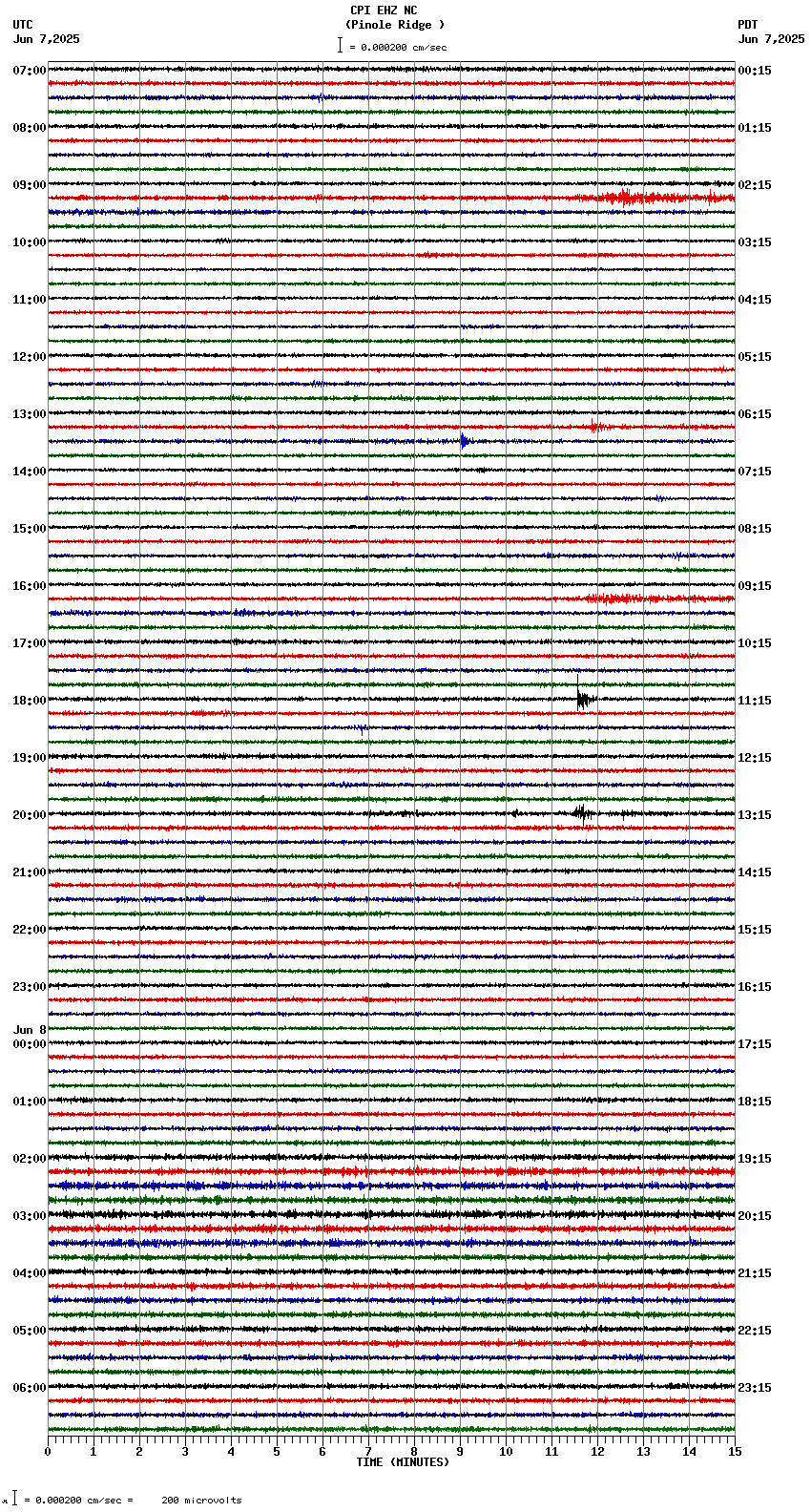 seismogram plot