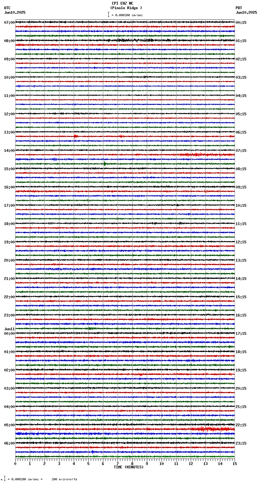 seismogram plot