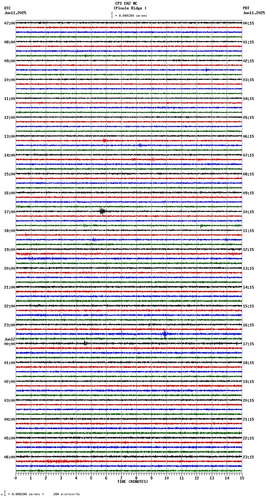 seismogram plot