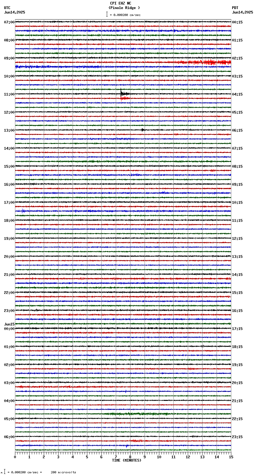 seismogram plot