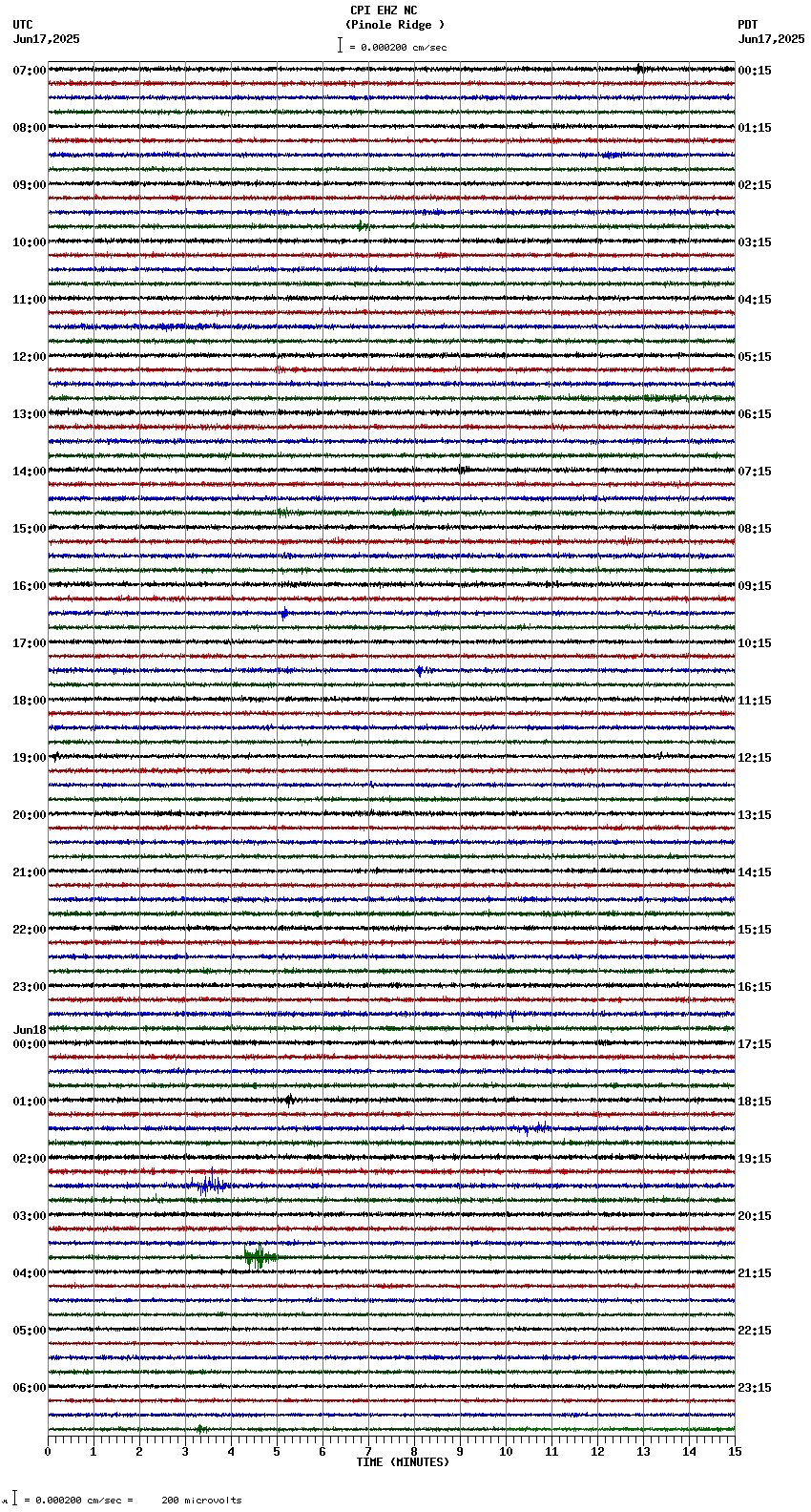 seismogram plot