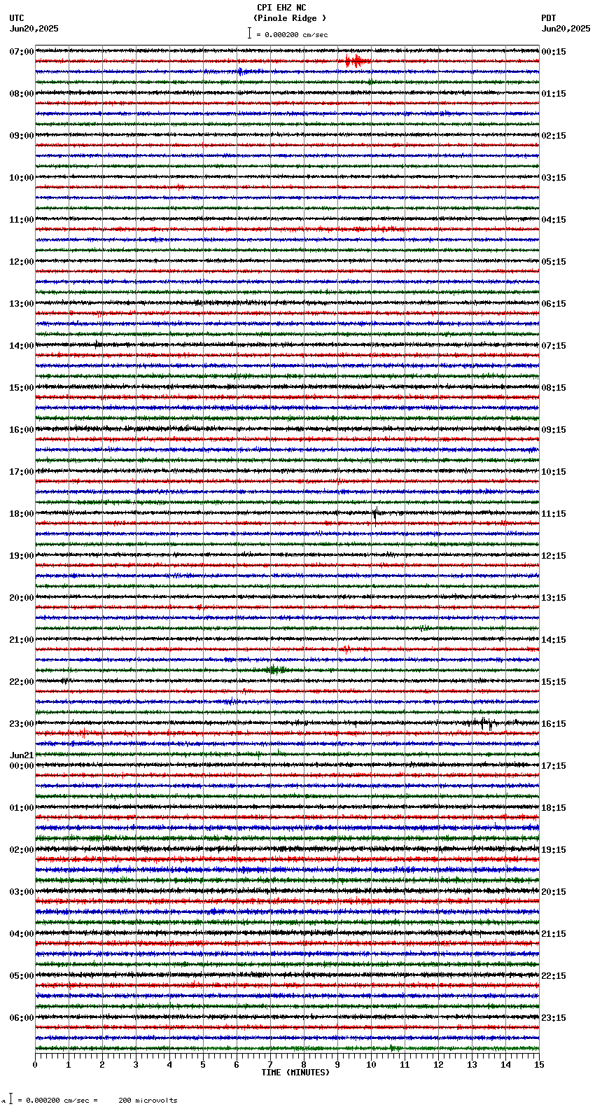 seismogram plot