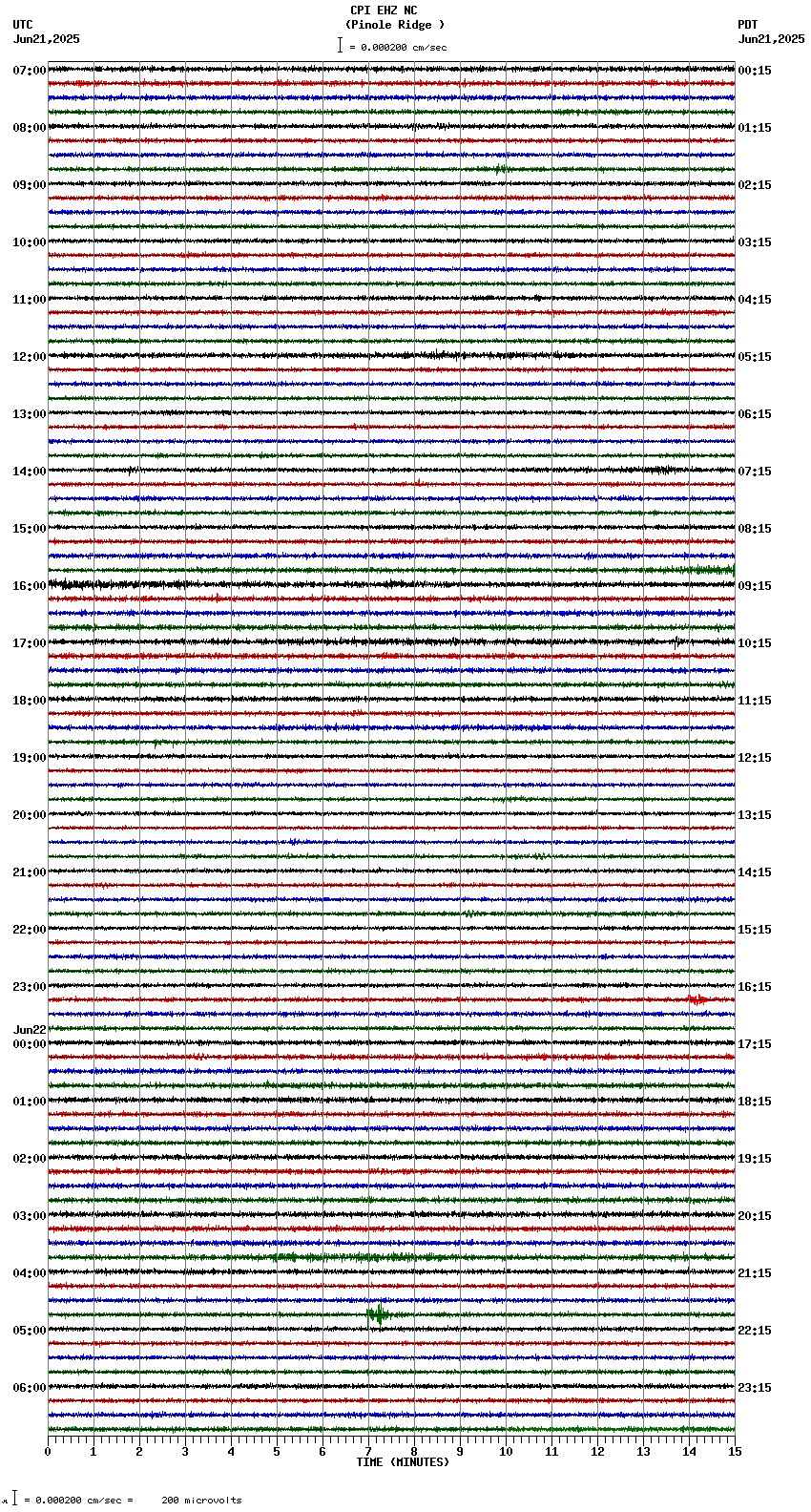 seismogram plot