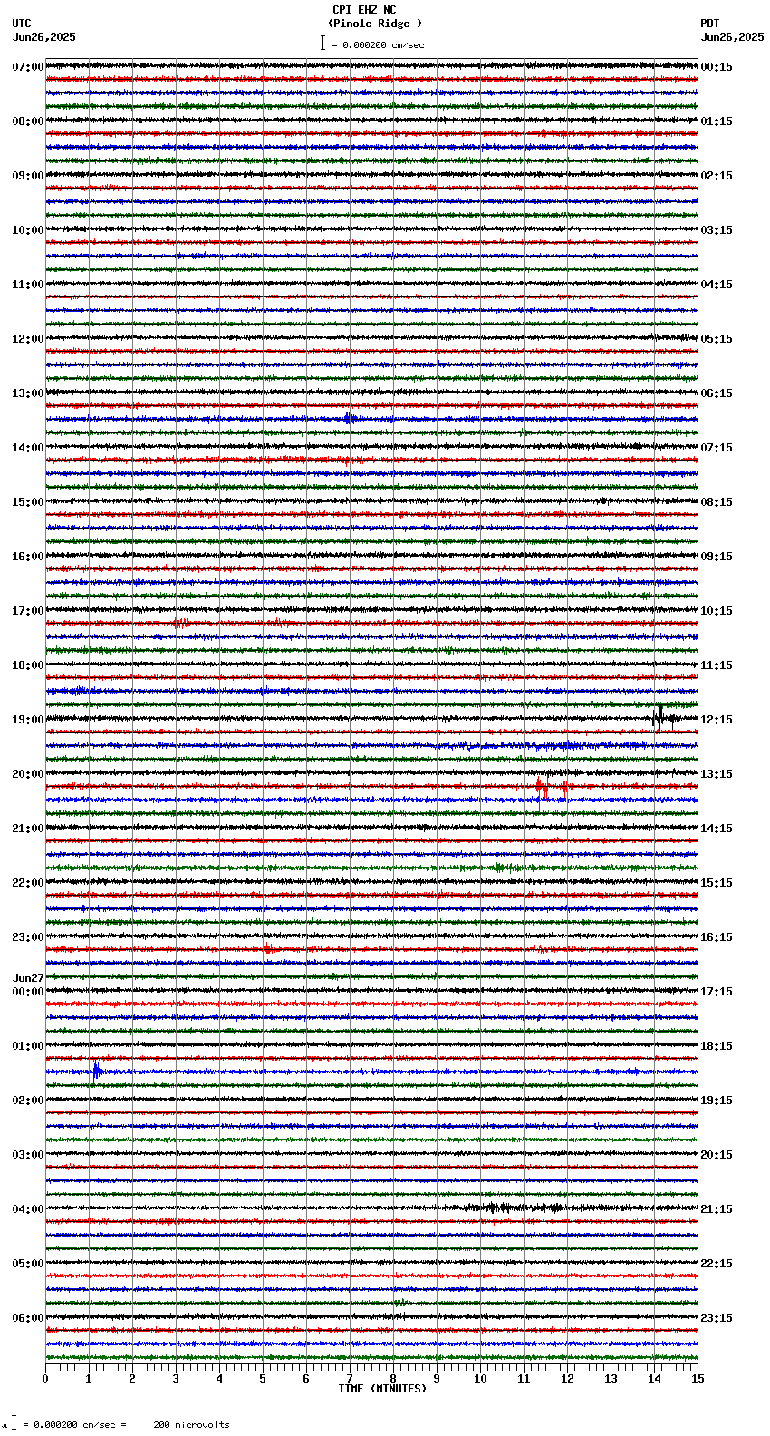 seismogram plot