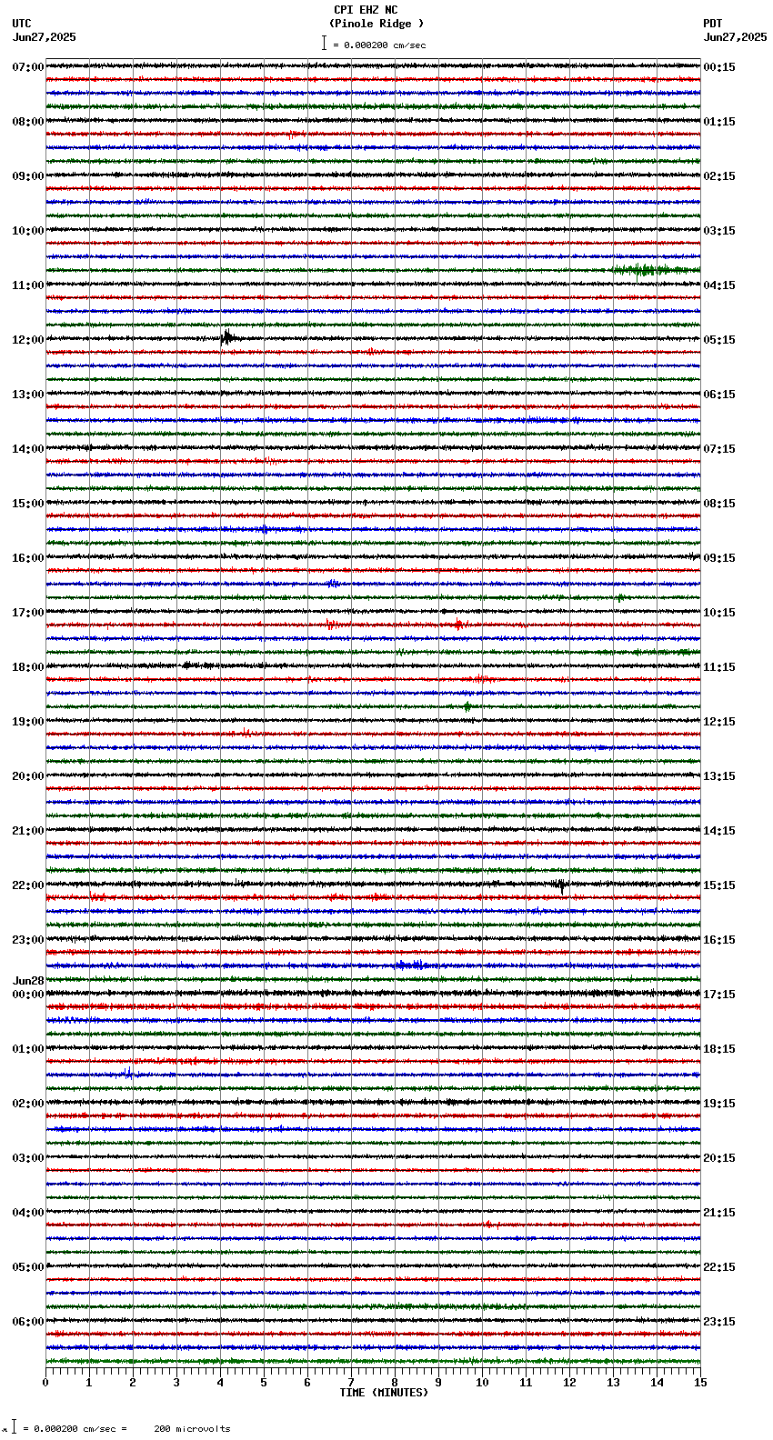 seismogram plot