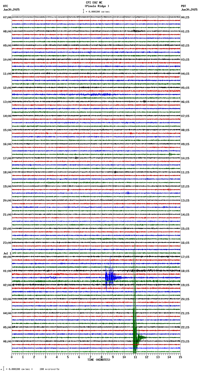 seismogram plot