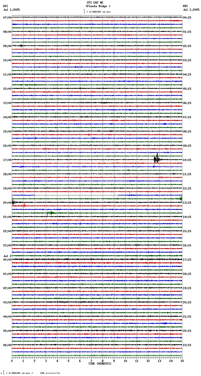seismogram plot