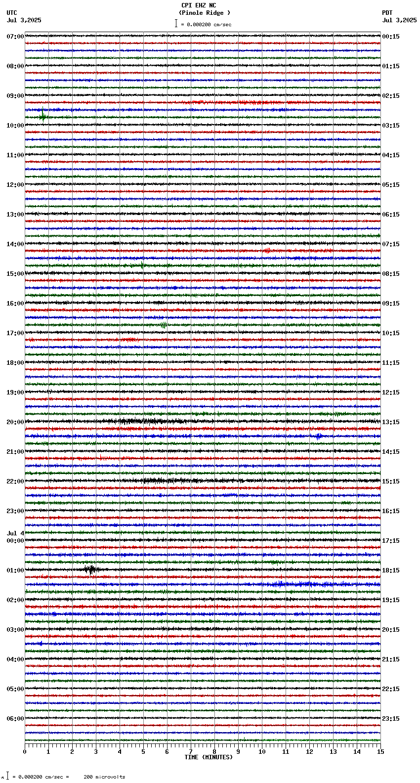 seismogram plot