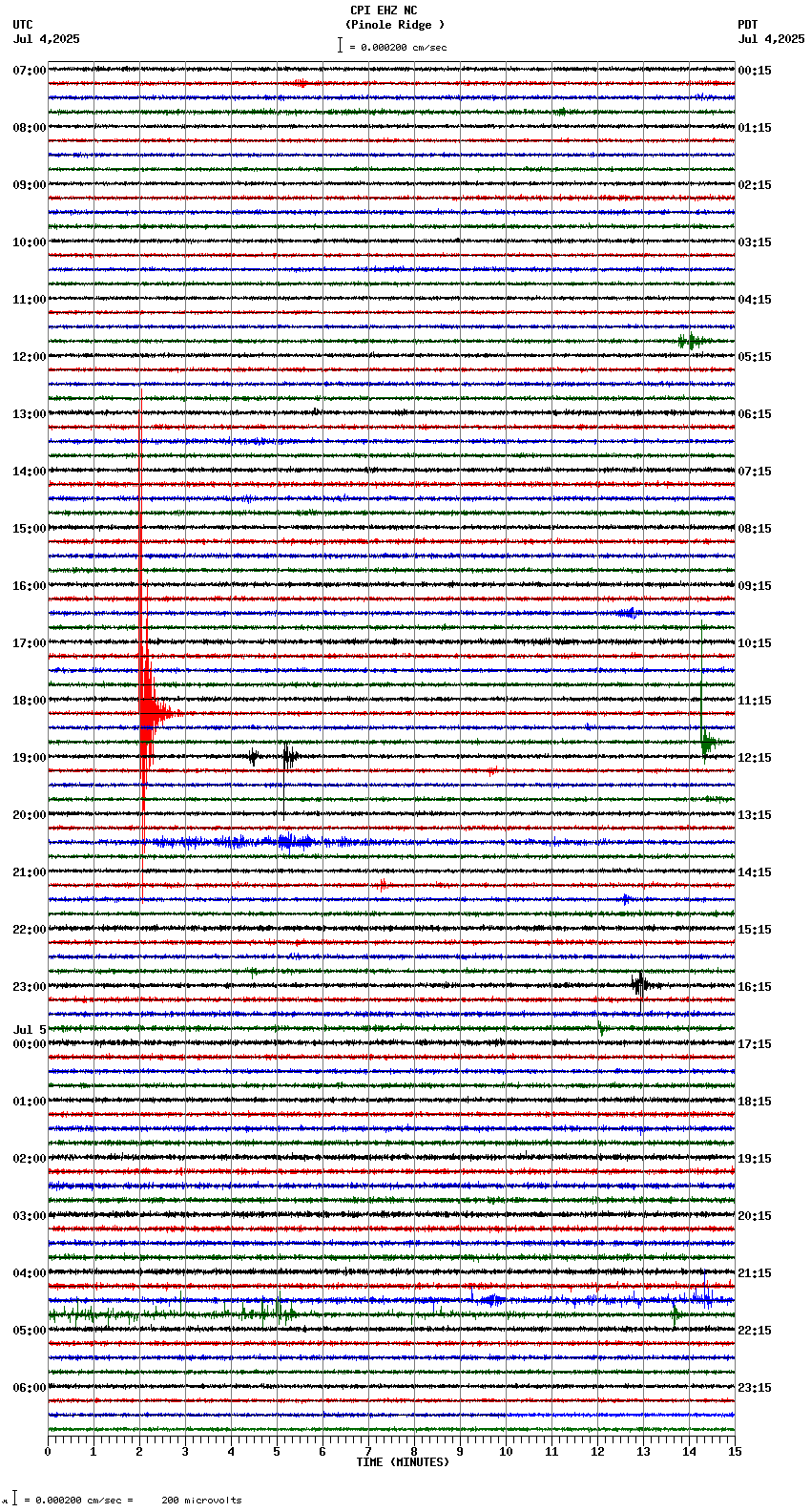 seismogram plot