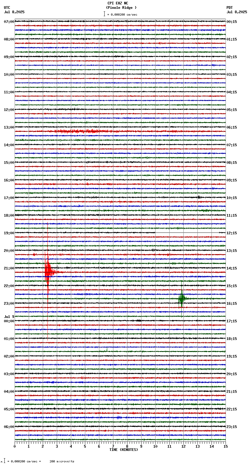 seismogram plot