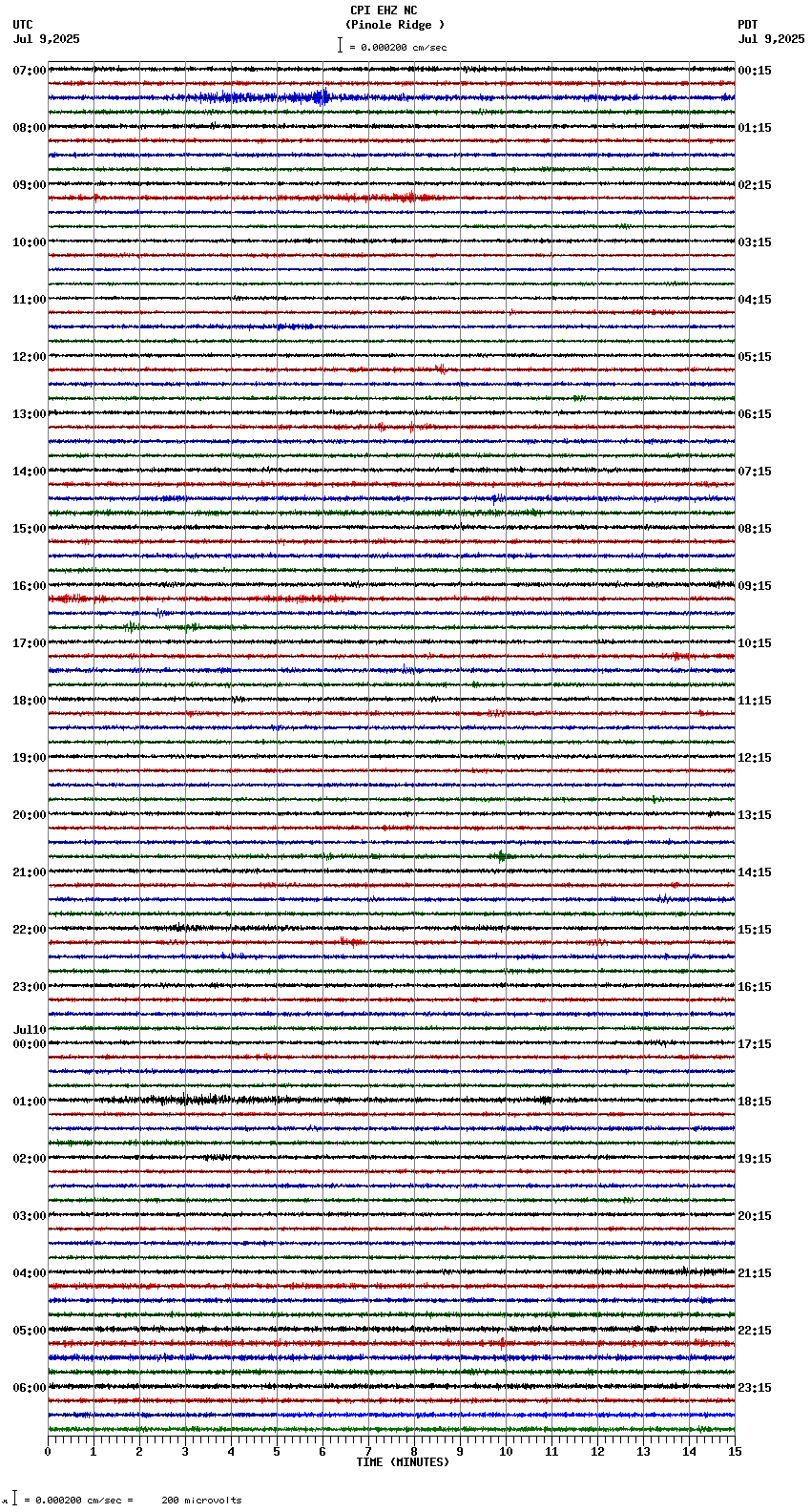 seismogram plot
