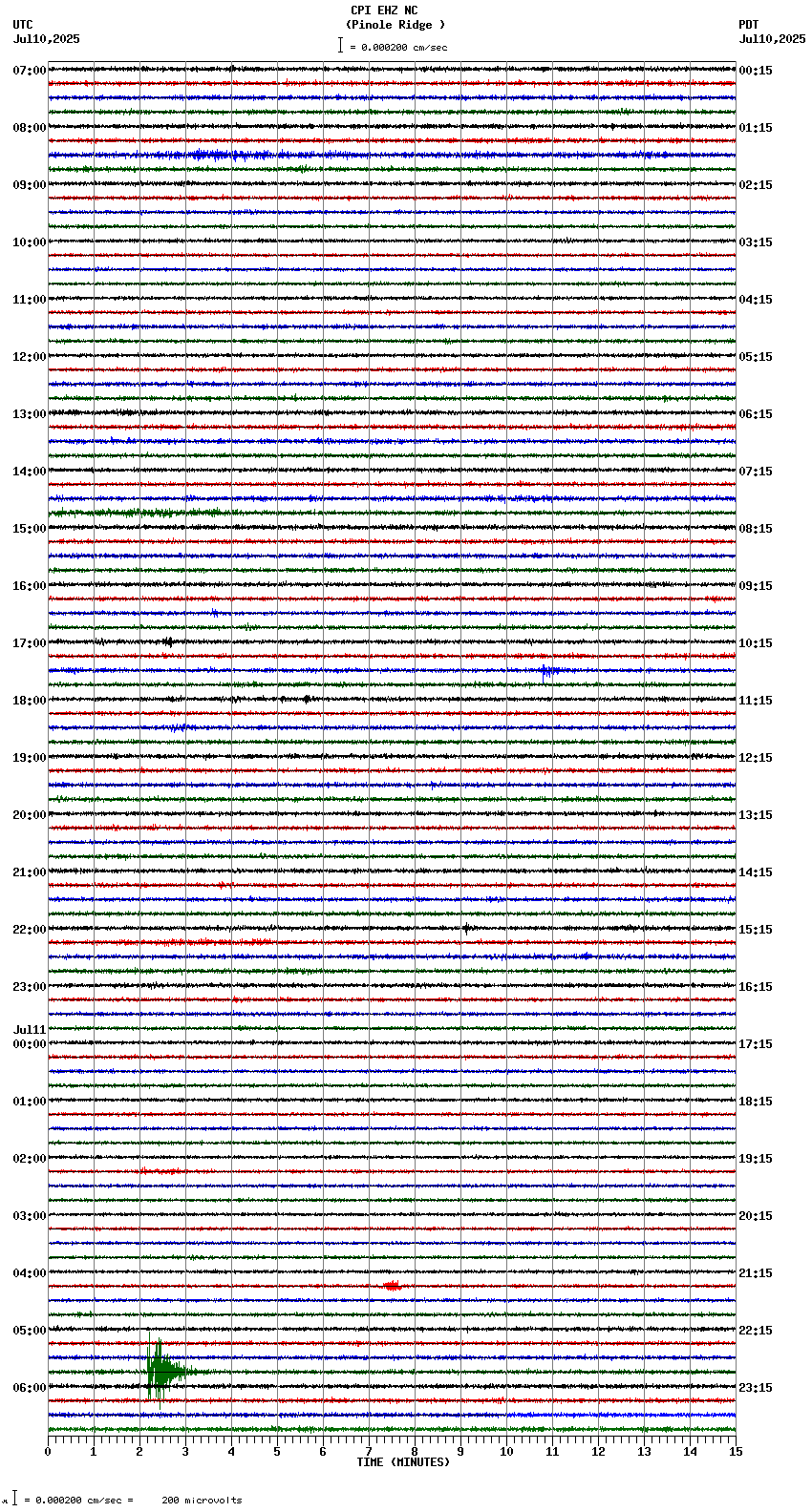 seismogram plot
