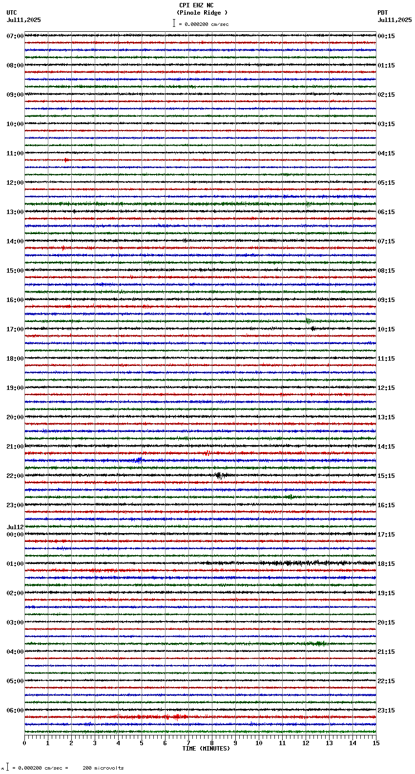 seismogram plot