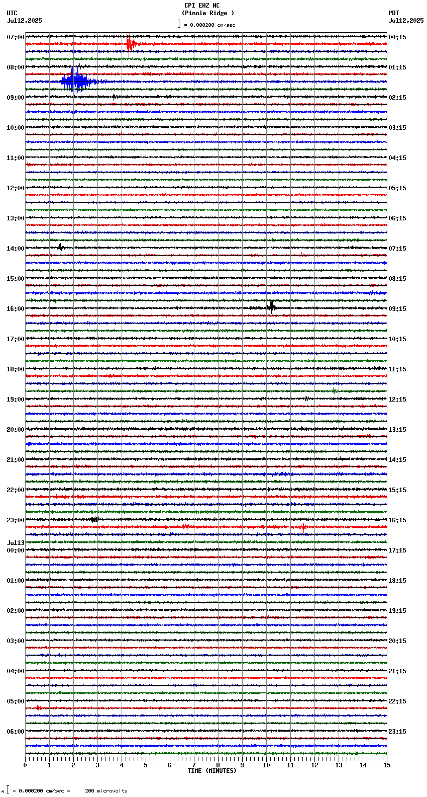seismogram plot