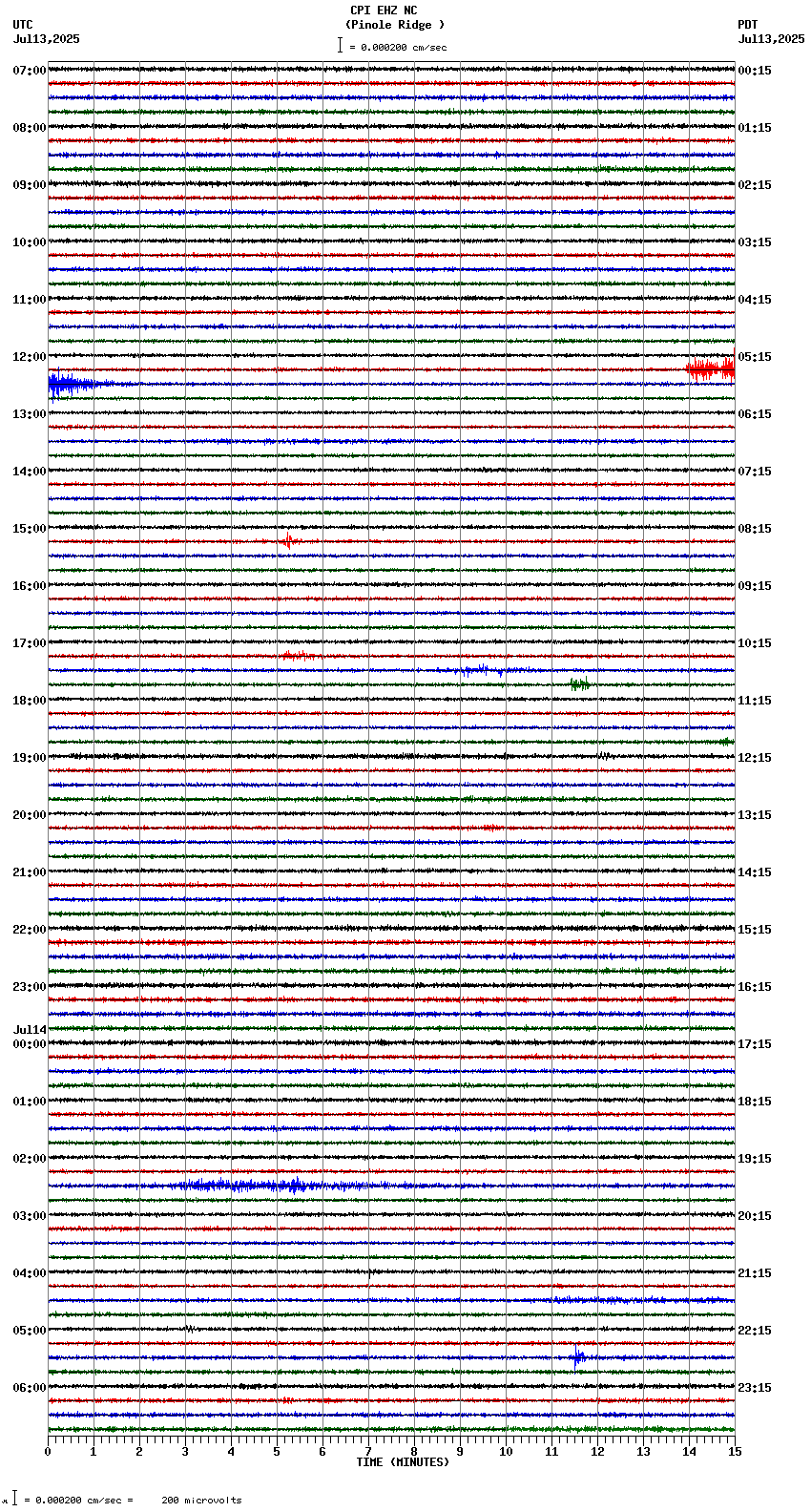 seismogram plot
