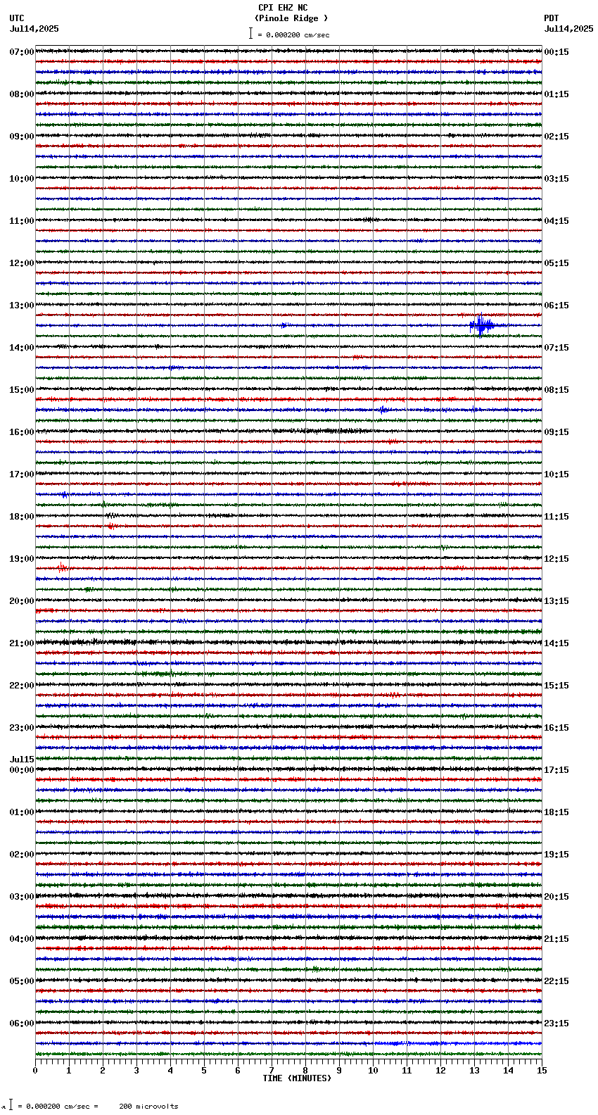 seismogram plot