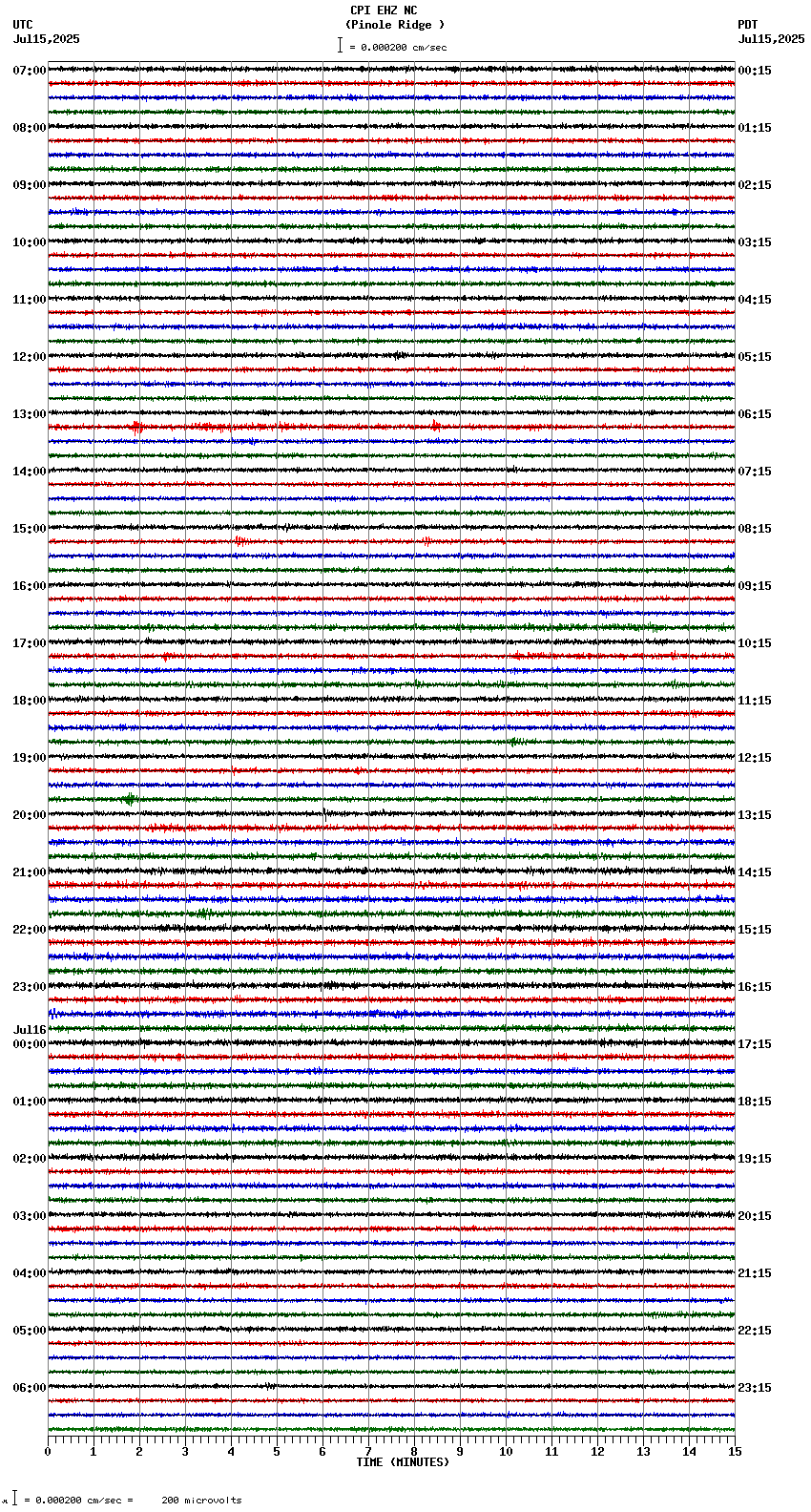 seismogram plot