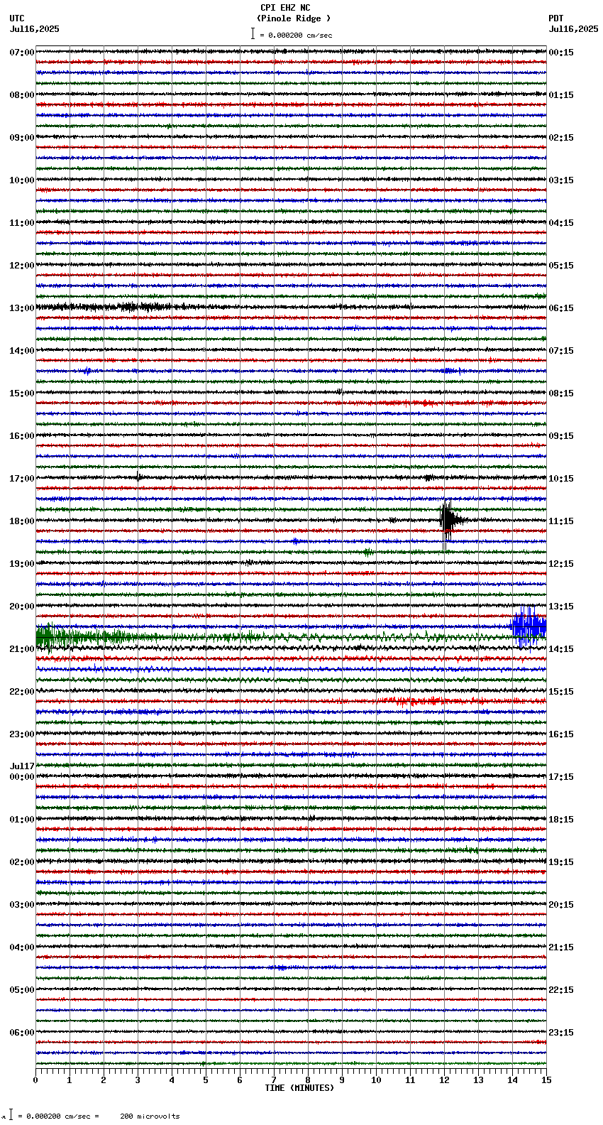 seismogram plot