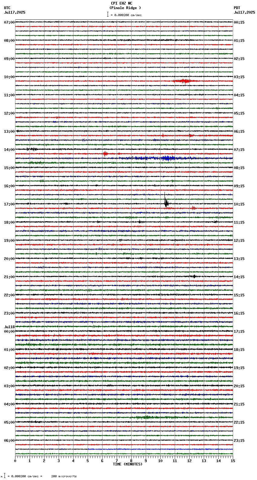 seismogram plot