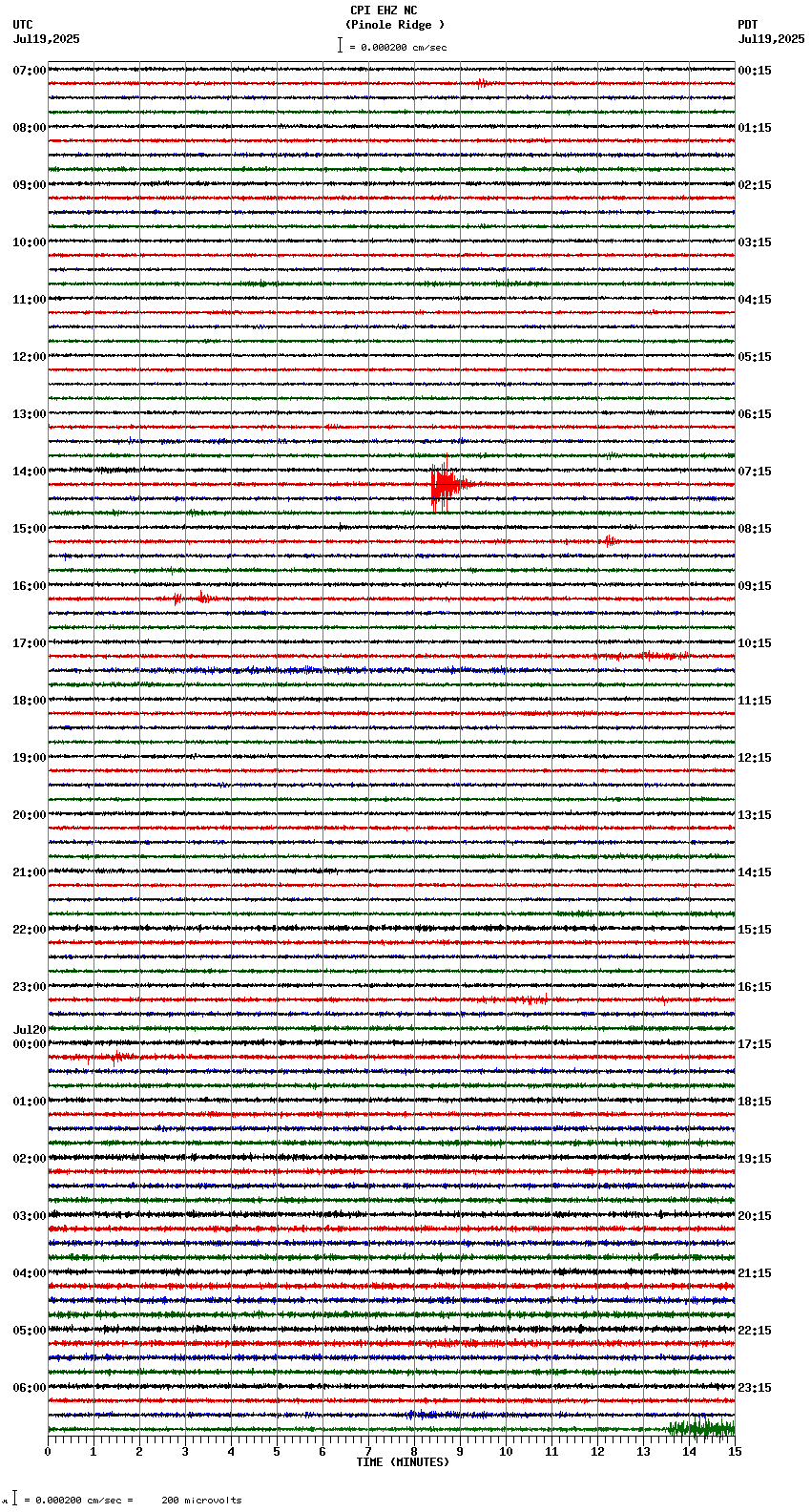 seismogram plot