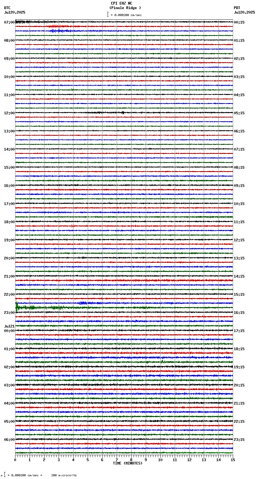 seismogram plot