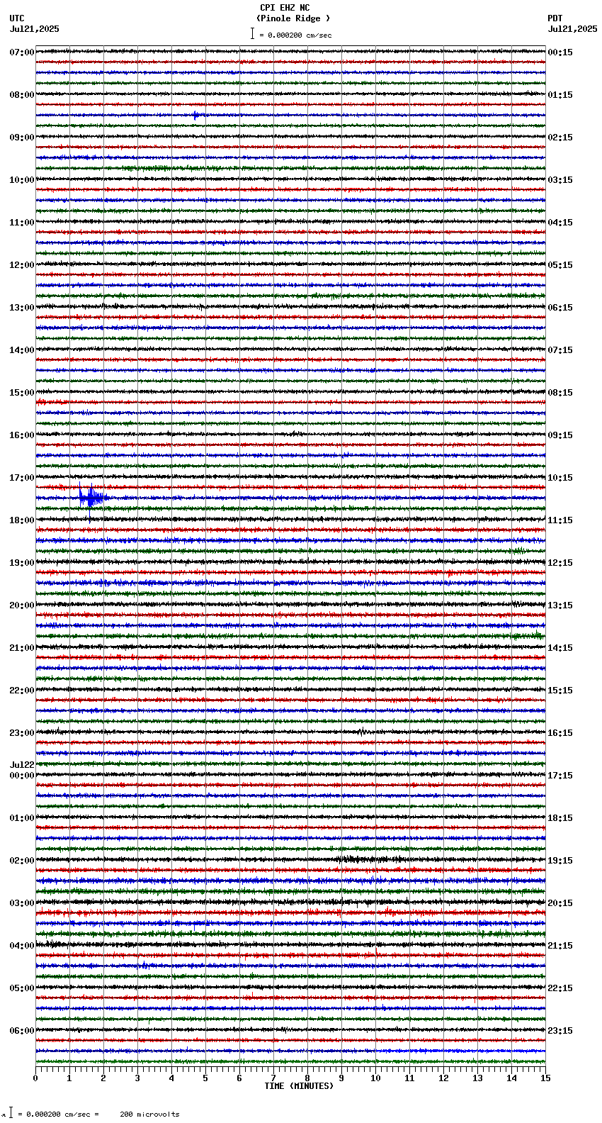 seismogram plot