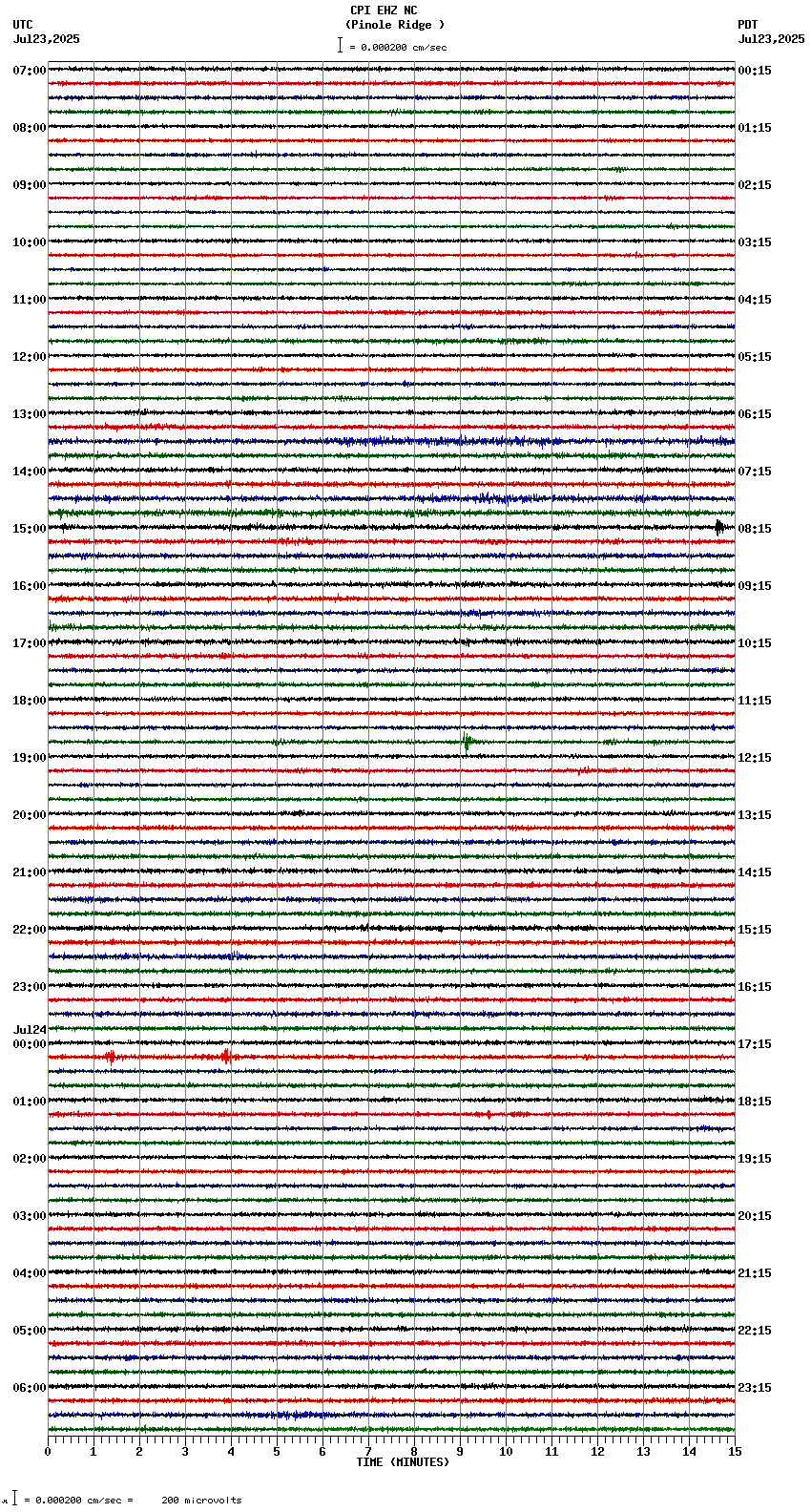 seismogram plot