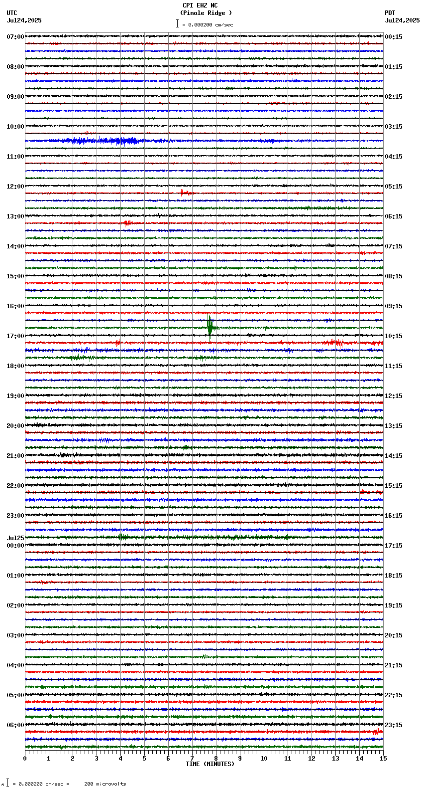 seismogram plot