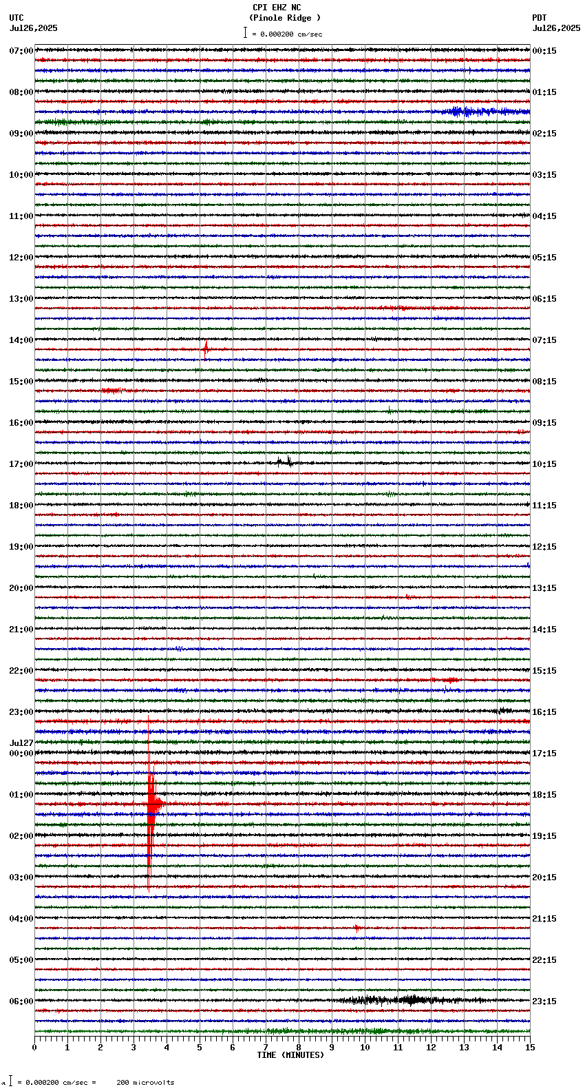 seismogram plot