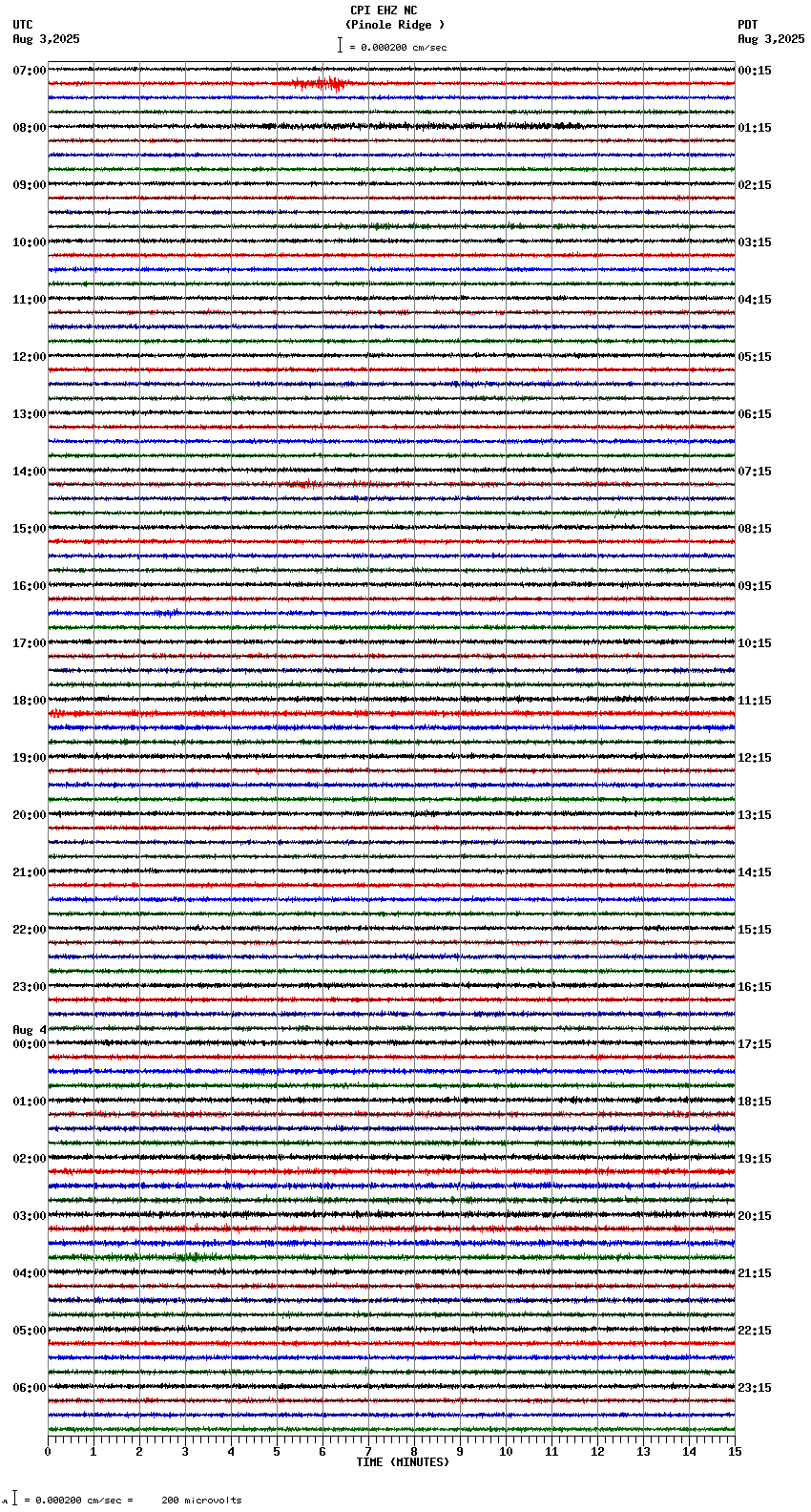 seismogram plot