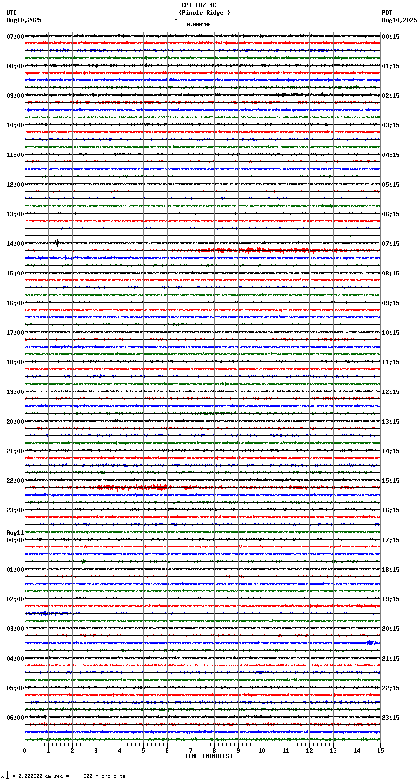 seismogram plot
