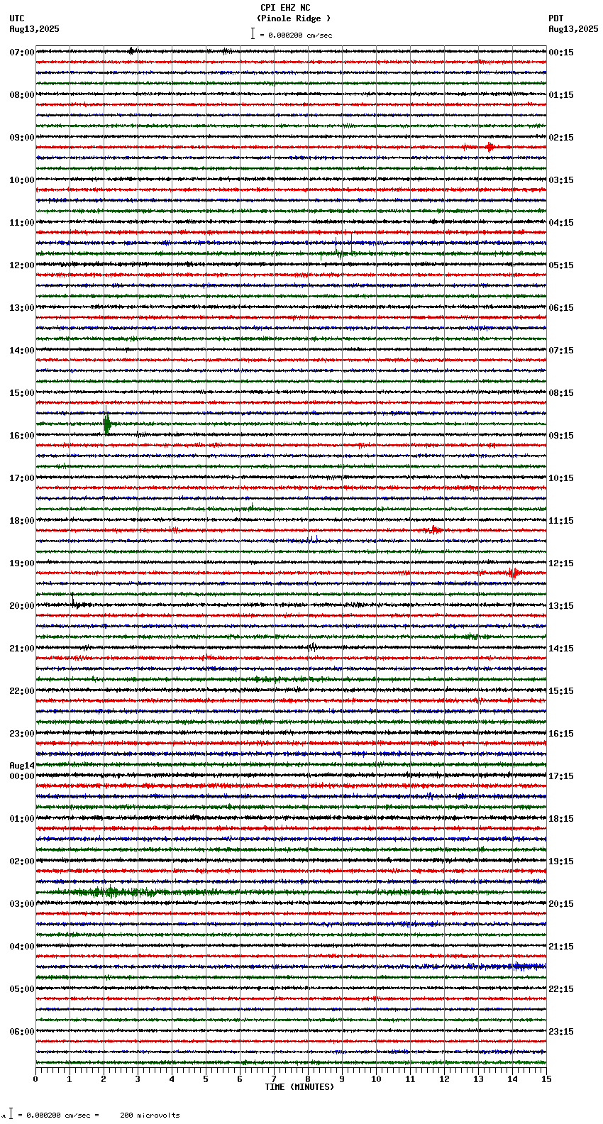 seismogram plot